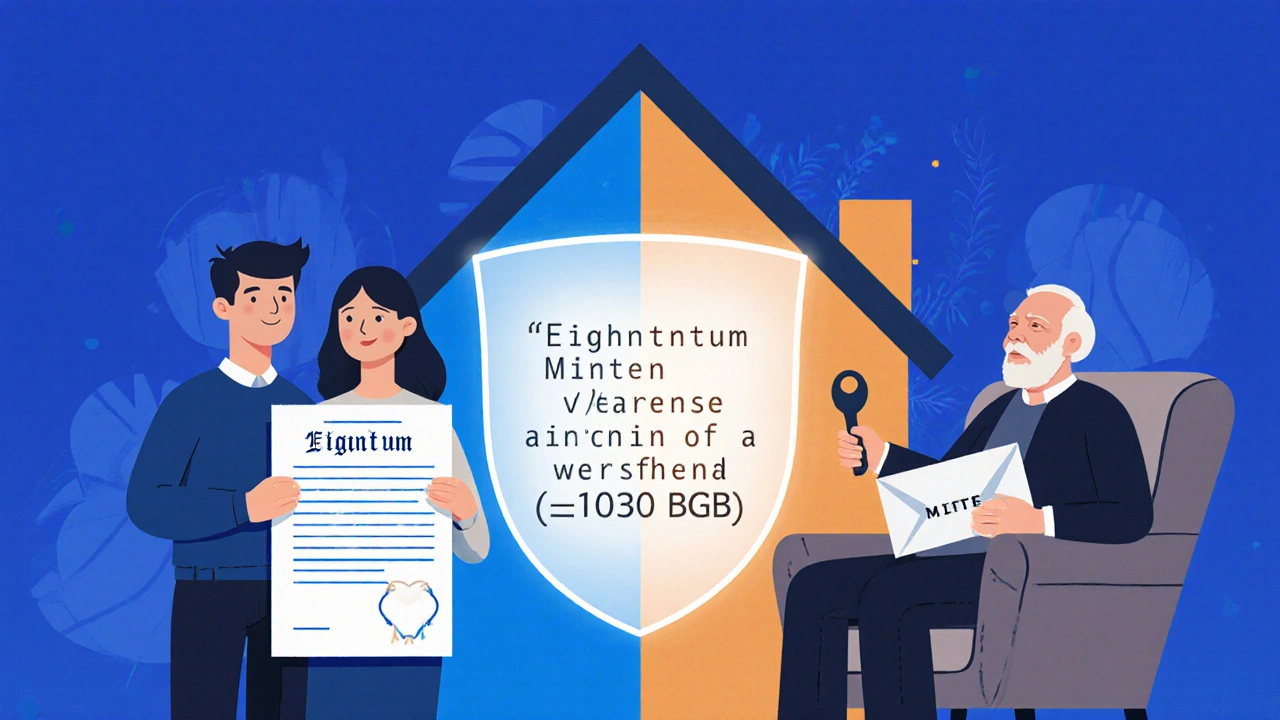 Ein Haus ist in zwei Teile geteilt: rechts das Eigentum, links das Nutzungsrecht mit Mieteinnahmen.