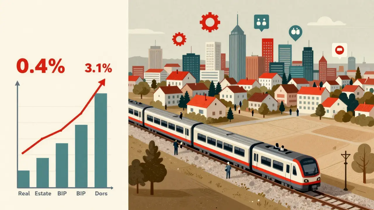 Grafik mit stagnierendem BIP und steigenden Immobilienpreisen, Arbeitsmigranten pendeln von Vororten in Städte